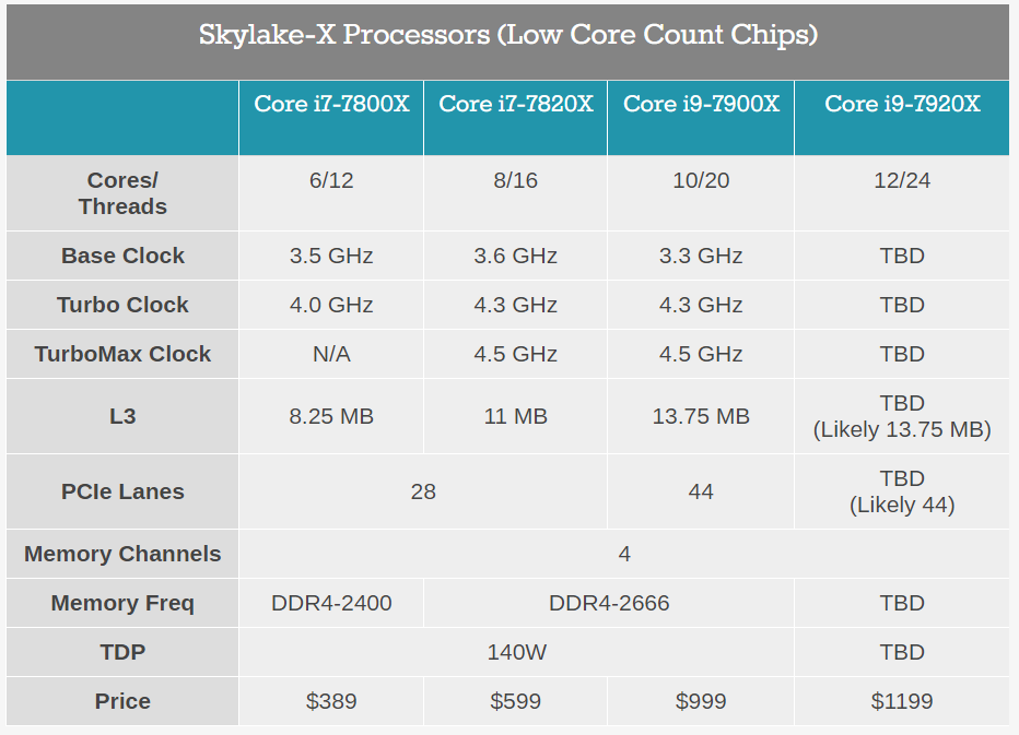 Intel Core i9 vs AMD Ryzen