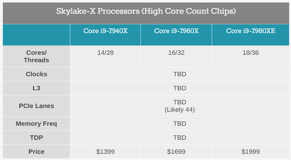 Intel Core i9 vs AMD Ryzen