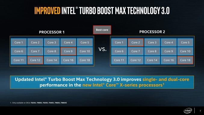 Intel Core i9 vs AMD Ryzen