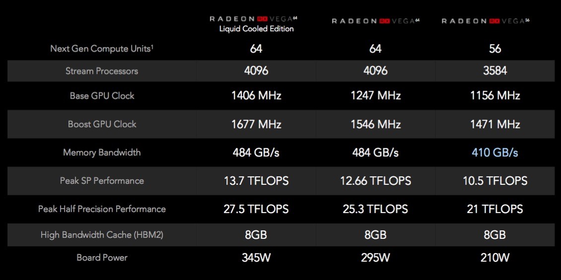 AMD Radeon RX Vega