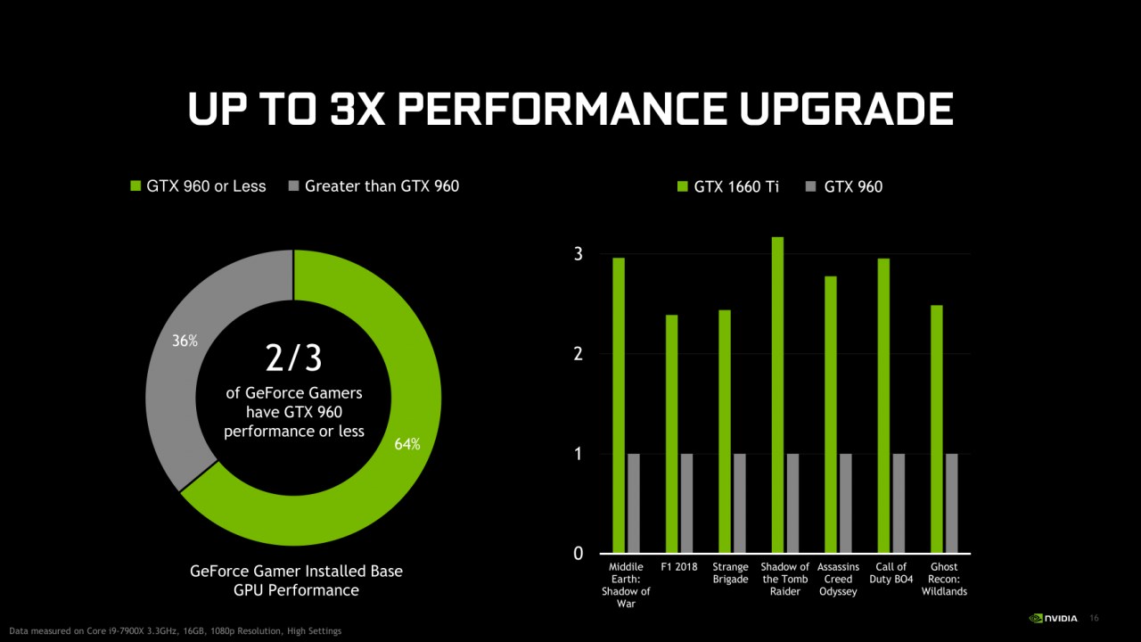 Nvidia Geforce GTX 1660 Ti