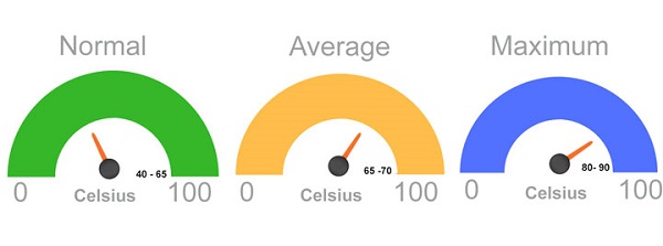 average gpu temp while gaming