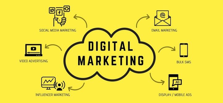 Digital Marketing Ideas for Small Businesses