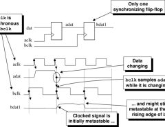 Diagram showing synchronized vs desynchronized FCLK and memory clock timing relationships