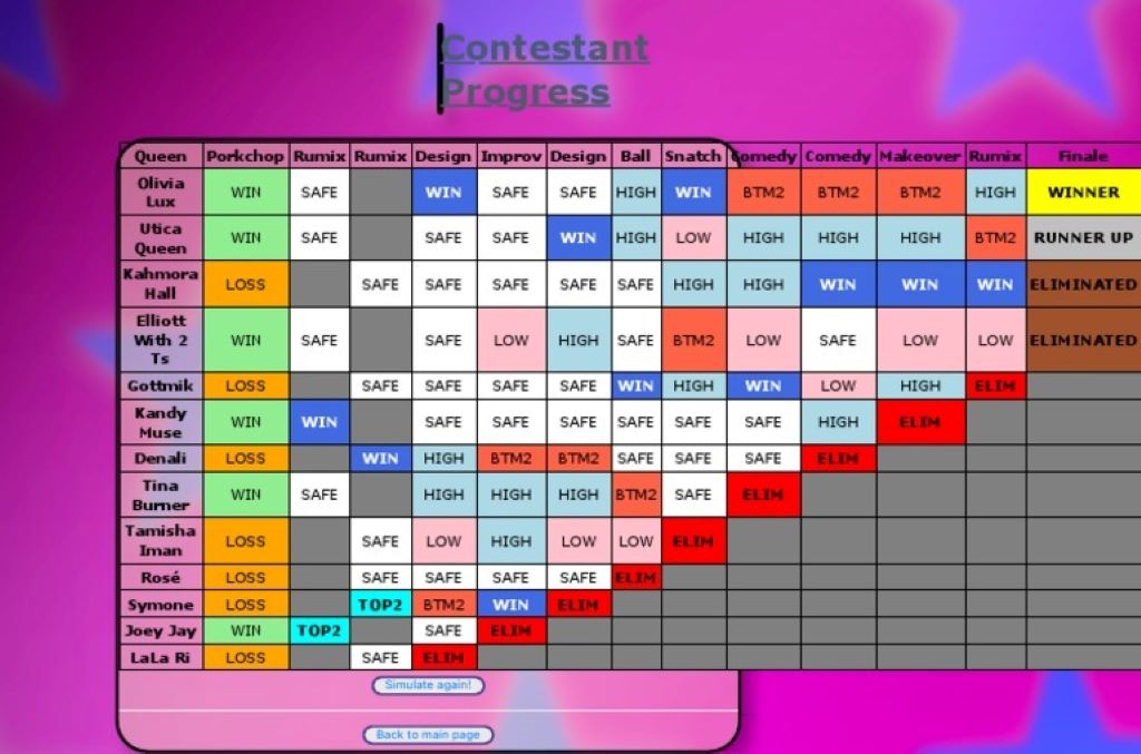 Drag race simulation game screenshot displaying challenge results and contestant lineup