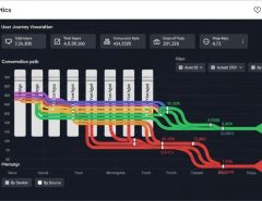 Dashboard screenshot showing Heaps analytics platform user journey visualization with multiple conversion paths and drop-off points